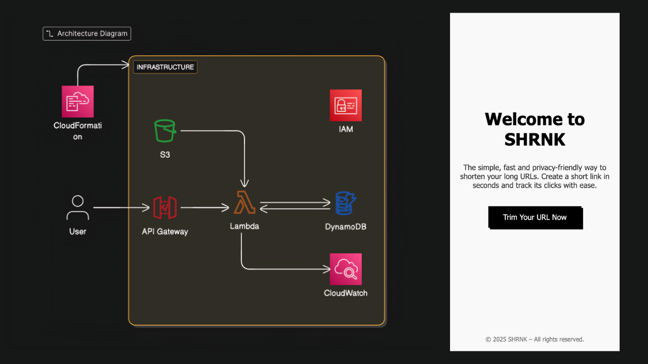 CloudStream Analytics